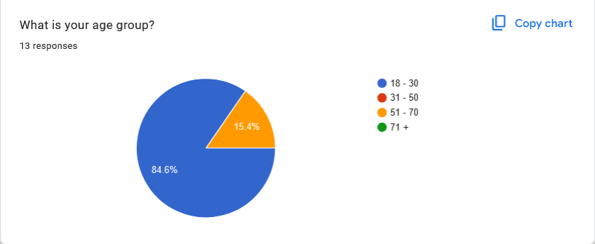 Q1 Results