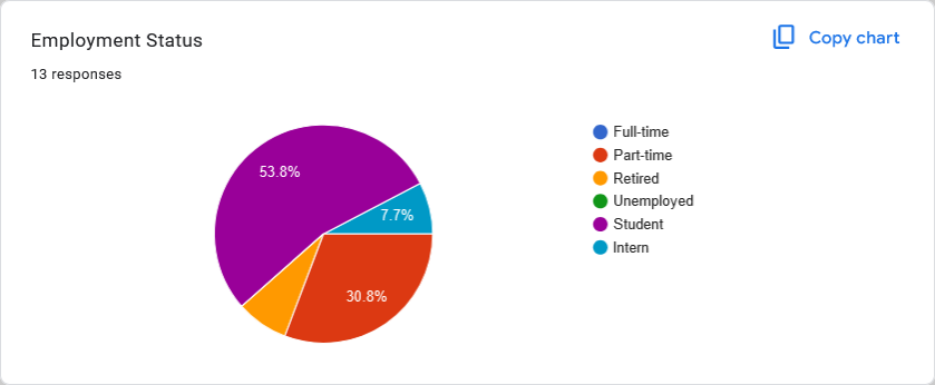 Q2 Results