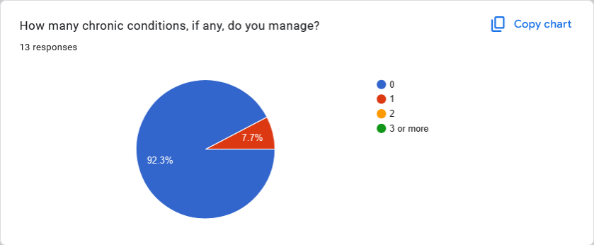 Q4 Results