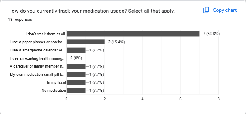 Q7 Results