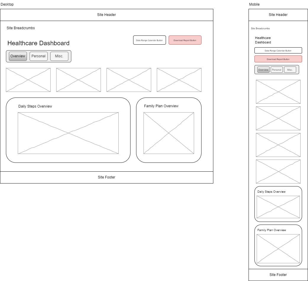 Wireframe for dashboard