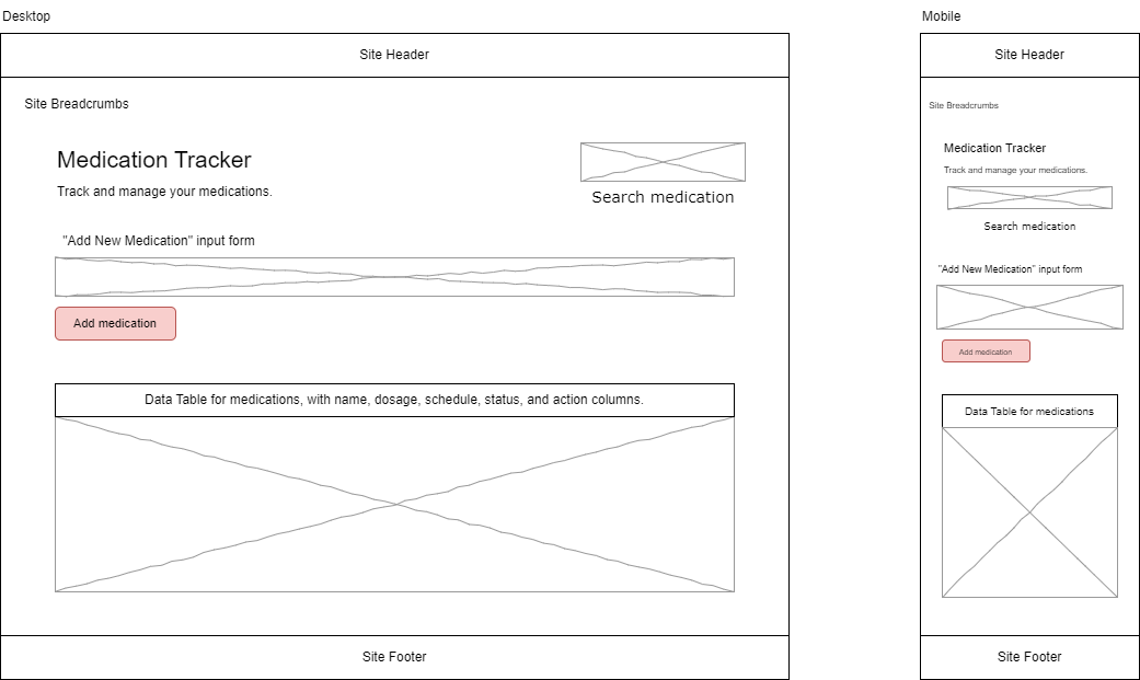 Wireframe for medications